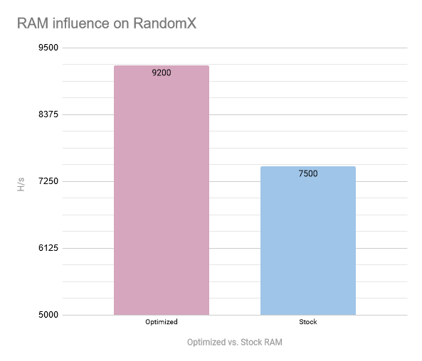 Monero Benchmarks