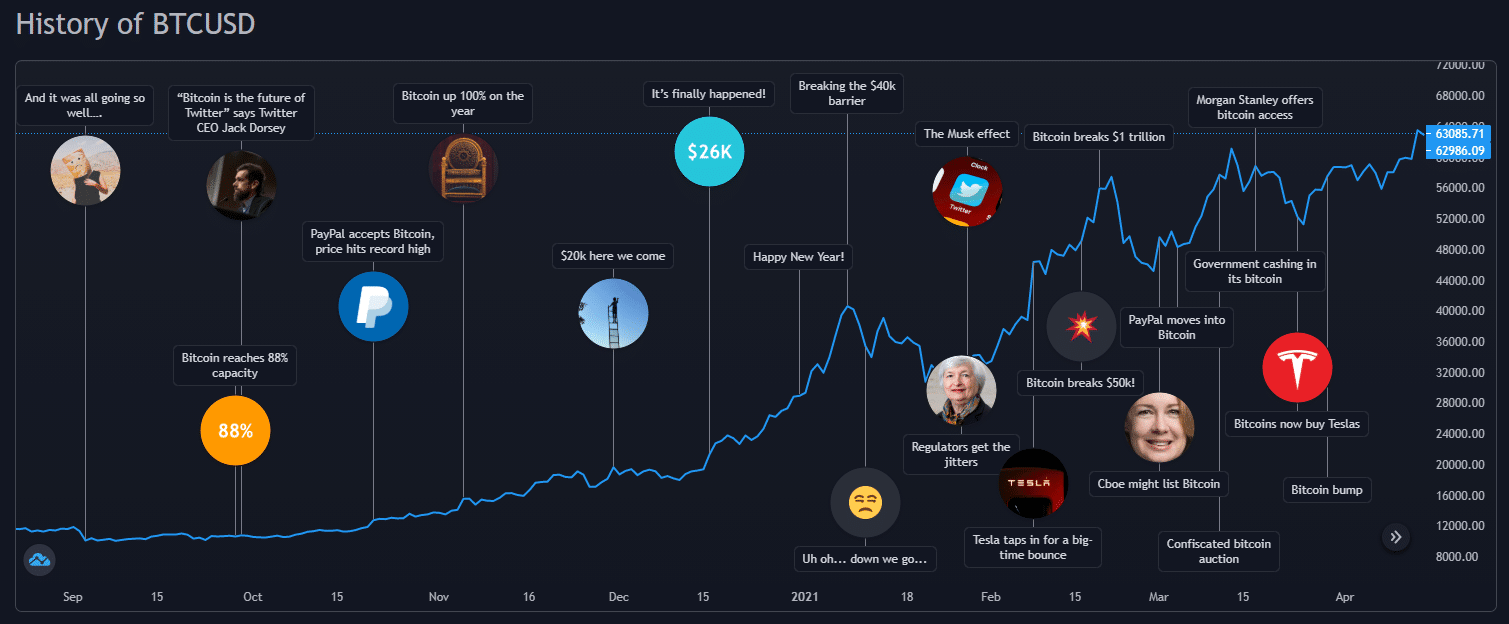 Crypto Blogs - Latest News & Updates on Crypto Trading | WazirX