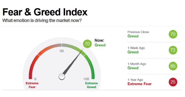 Crypto Fear & Greed Index - Bitcoin Sentiment - coinlog.fun