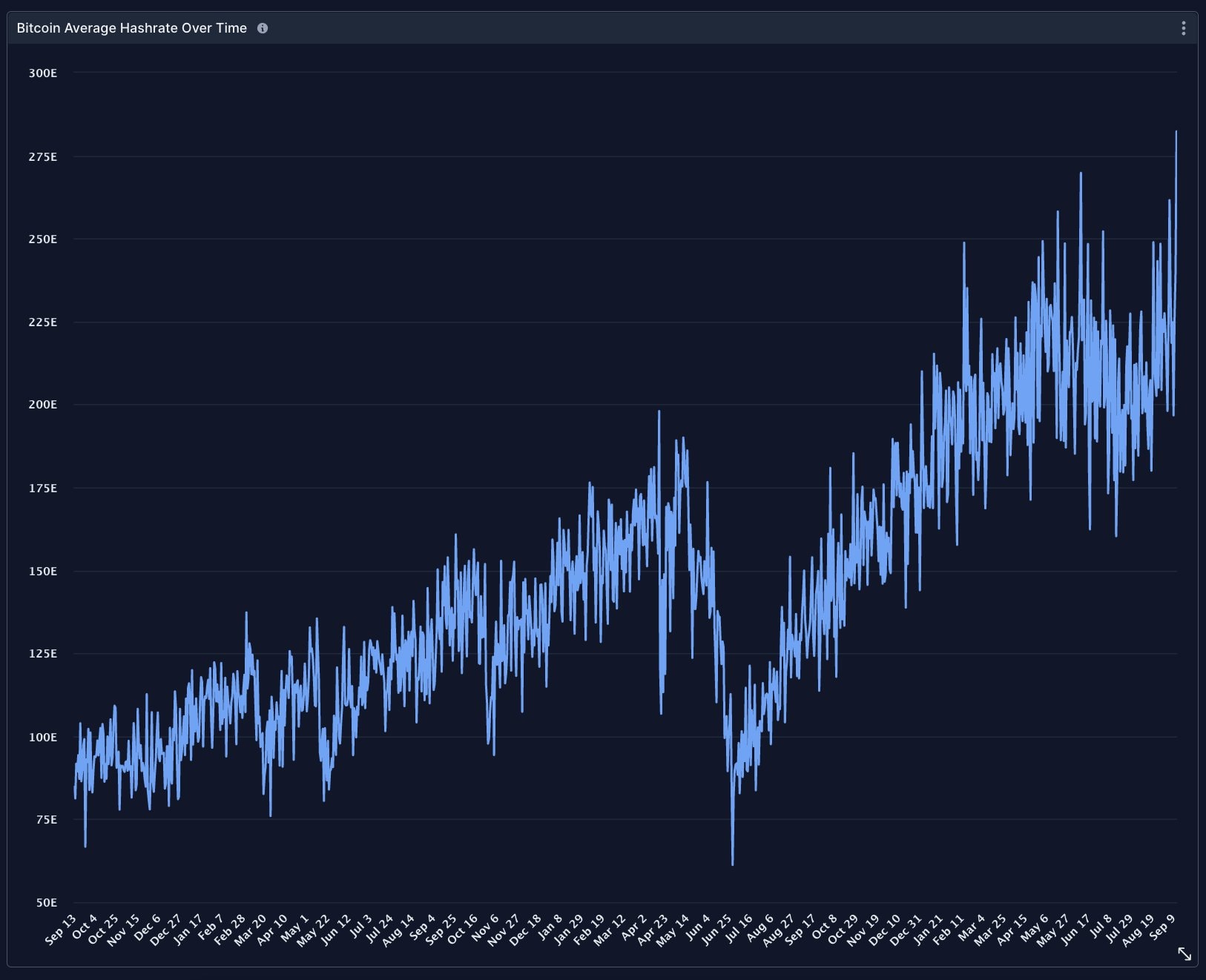 Список BTC Standard Hashrate Token(new) самых богатых адресов | CoinCarp