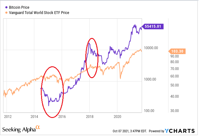 Cryptocurrencies News & Prices | Markets Insider