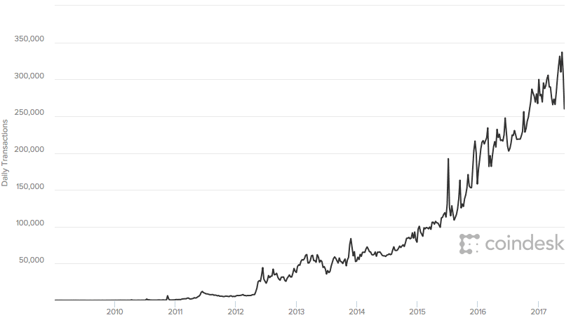 What Is Crypto Options Trading? | CoinMarketCap