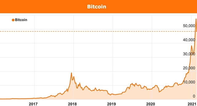 BTC Stock Price and Chart — ASX:BTC — TradingView