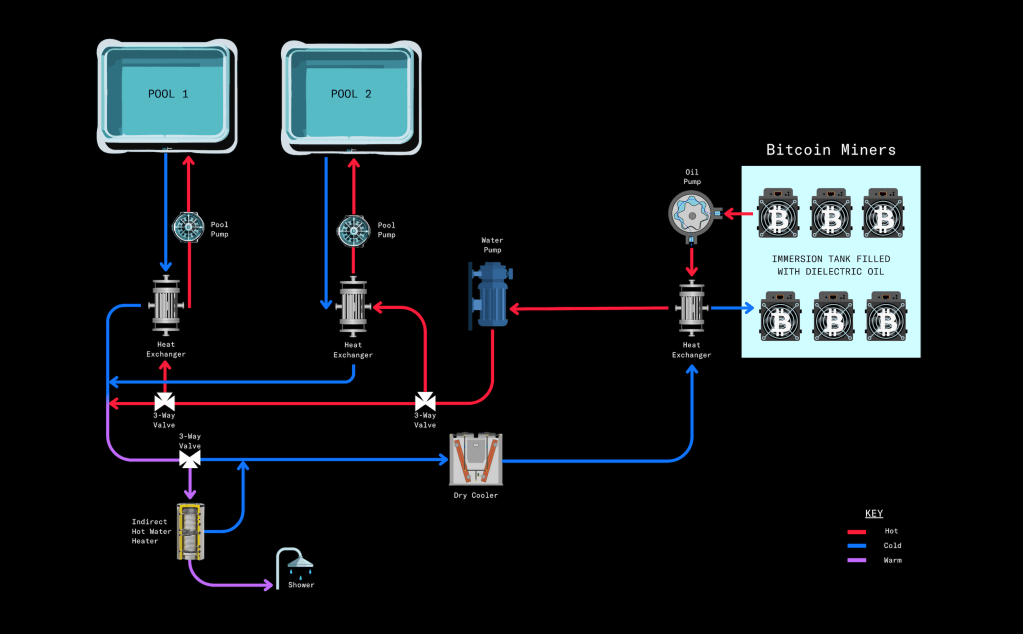 A Guide To Heating Your Home With Bitcoin Mining | Braiins