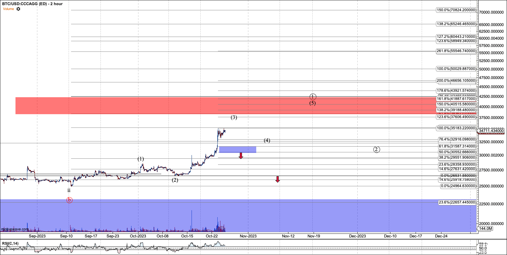 How much is dollars $ (TTD) to btc (BTC) according to the foreign exchange rate for today