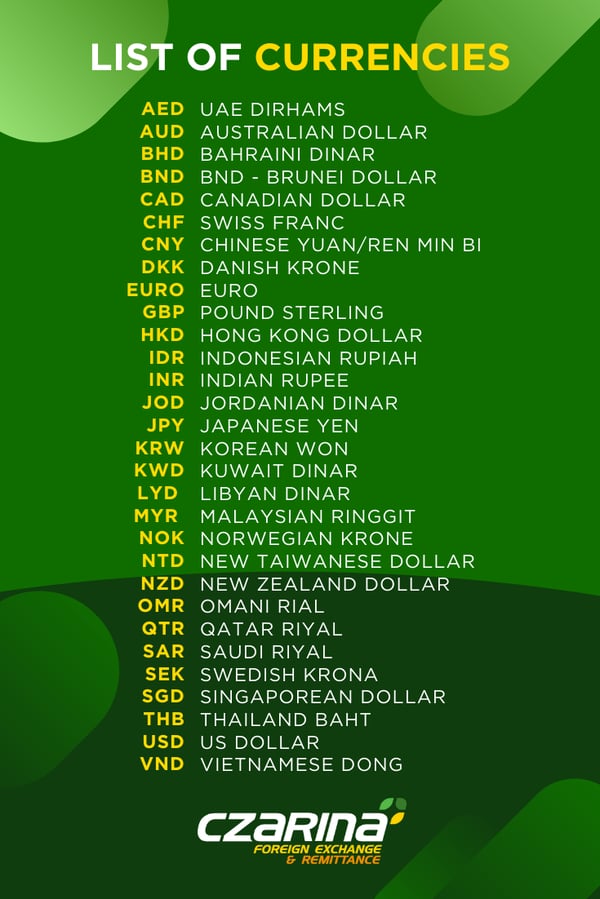 Money Changer Philippines | Your Best Currency Exchange