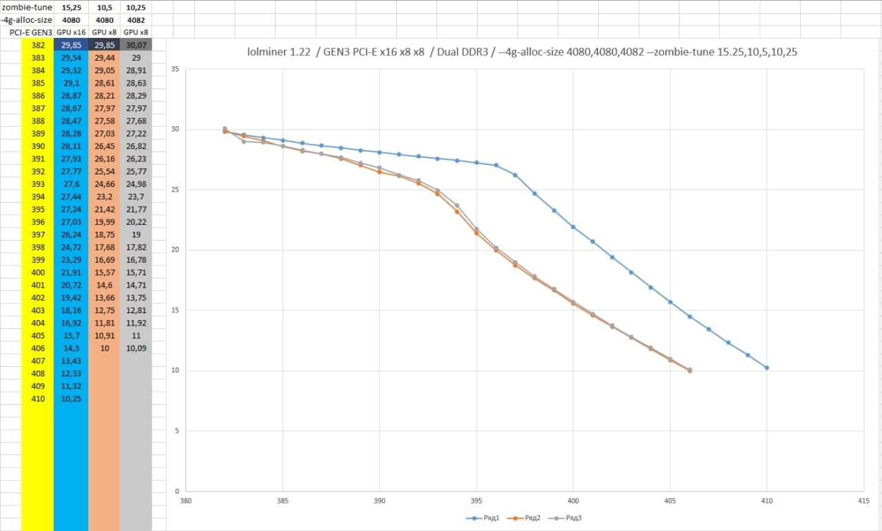 What to do with 4 GB GPUs