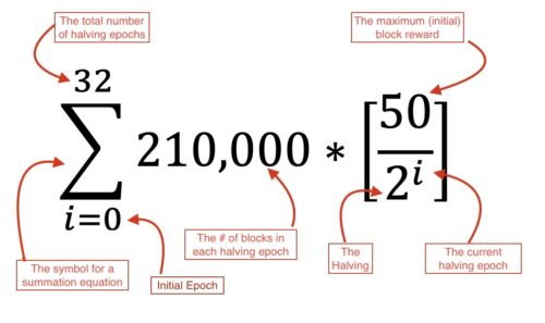 Bitcoin Mining Profit Calculator