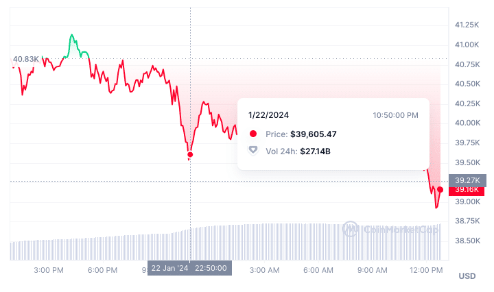 Is Bitcoin Preparing for a 20% Crash: Will the BTC Price Hit $50, During the Weekend Again?