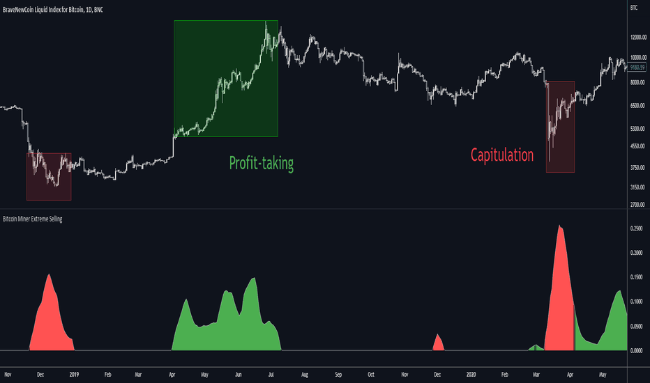 BTCTUSD Charts and Quotes — TradingView