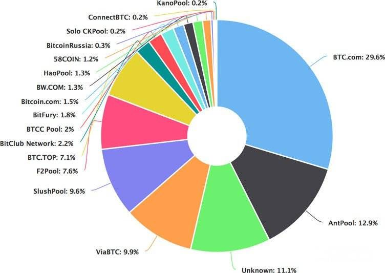 Mining — Bitcoin