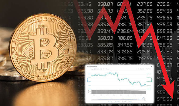 Is bitcoin going to crash again? - Times Money Mentor