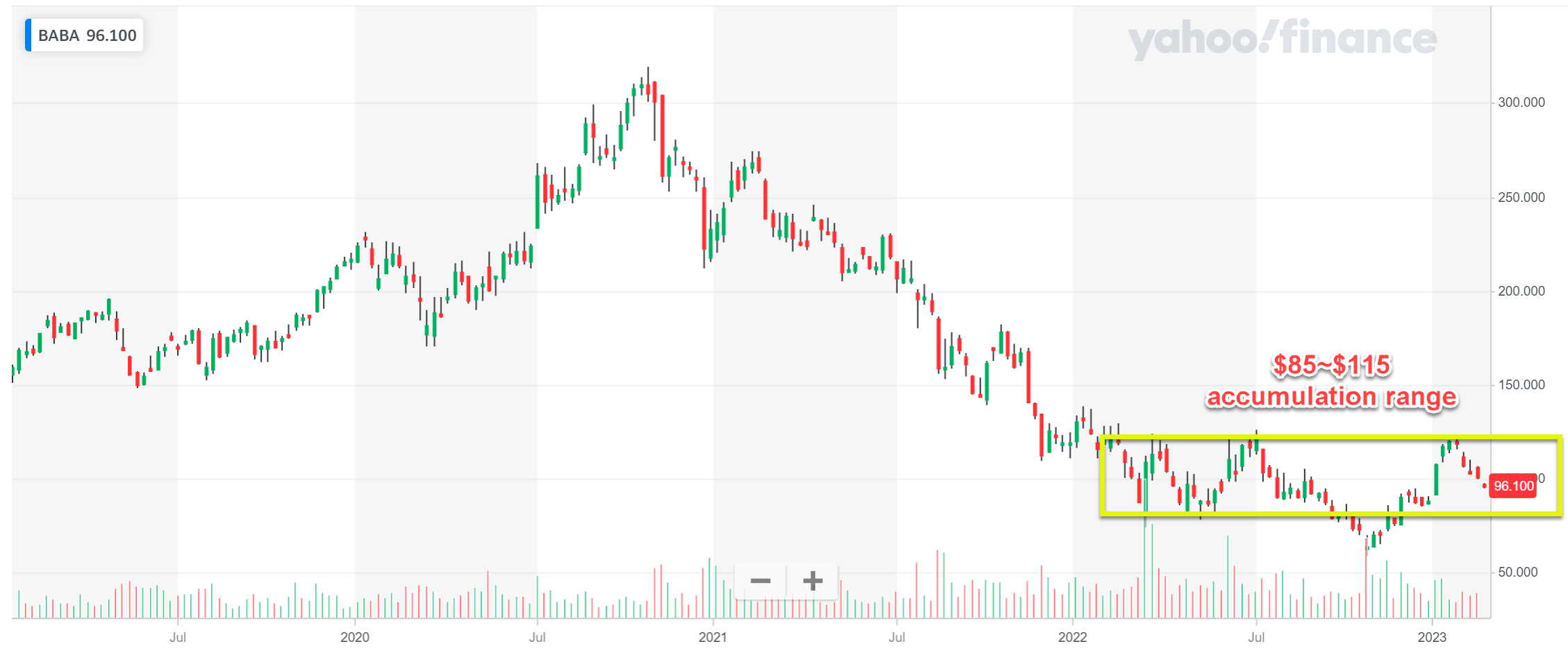 Yahoo's Value Will Be a Big 