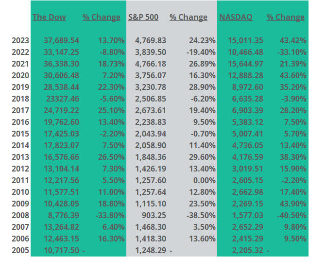 Can you buy stocks if you're under 18?