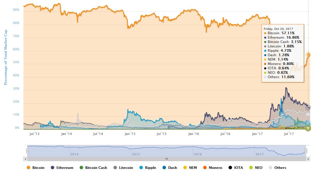 Bitcoin price today, BTC to USD live price, marketcap and chart | CoinMarketCap