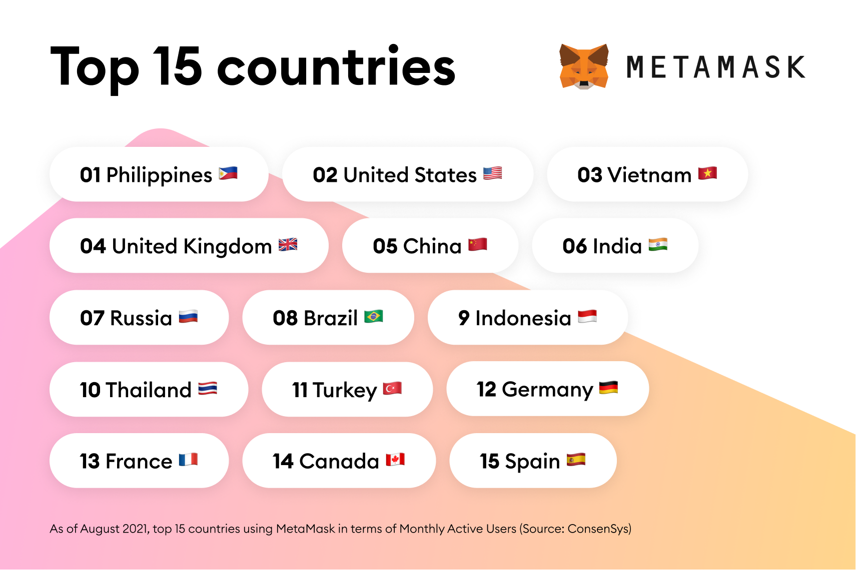 5 Best Exchanges To Buy Bitcoin in The Philippines ()