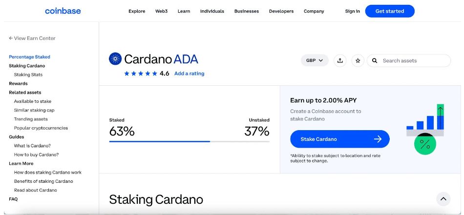 Cardano Staking: An Overview