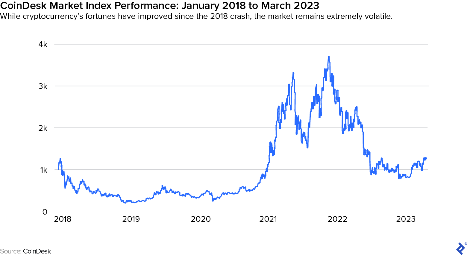 BTC USD — Bitcoin Price and Chart — TradingView