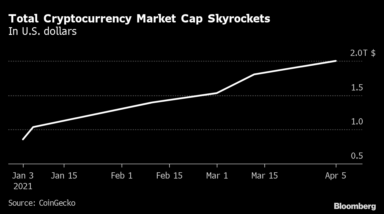 Cryptocurrency Market Data - MarketWatch