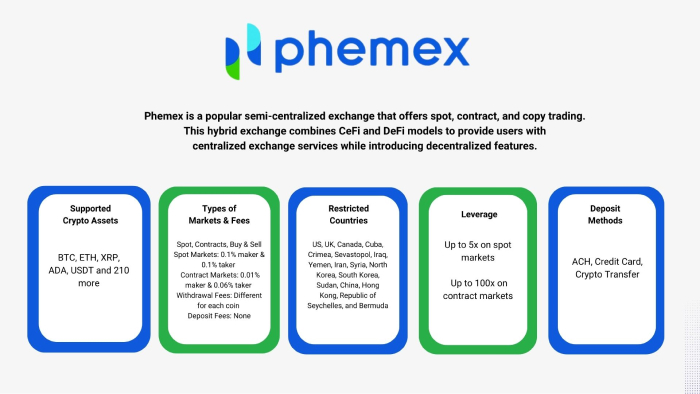 Phemex review - Yes, It Is a Legit Exchange But There Is a Caveat