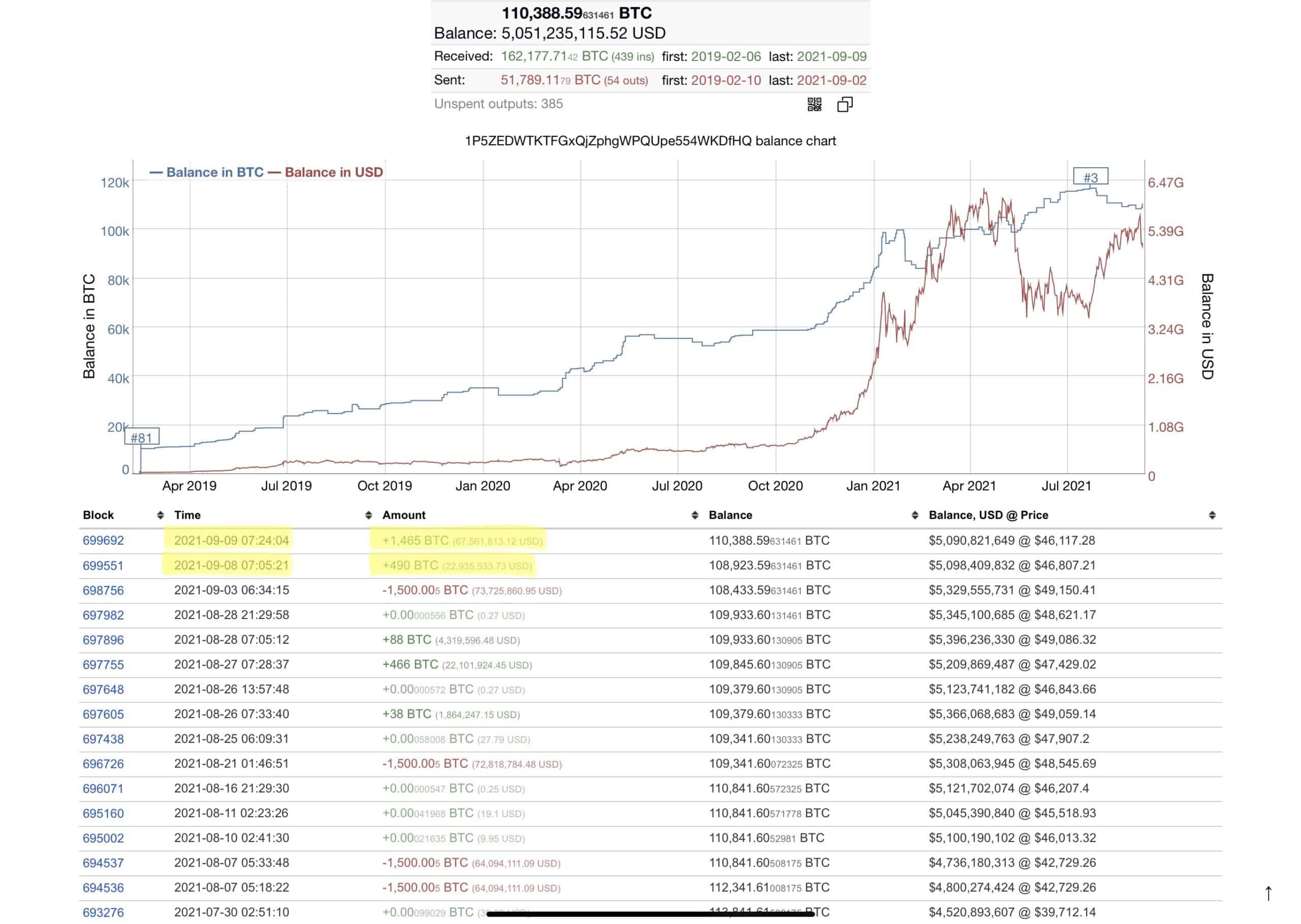 Bitcoin to Singapore Dollar, Convert BTC in SGD