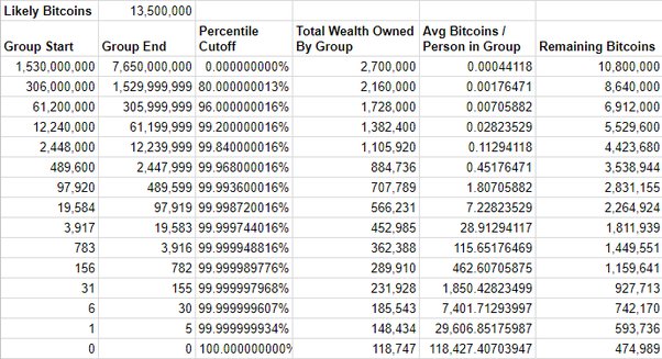 Convert BTC to USD - Bitcoin to US Dollar Converter | CoinCodex