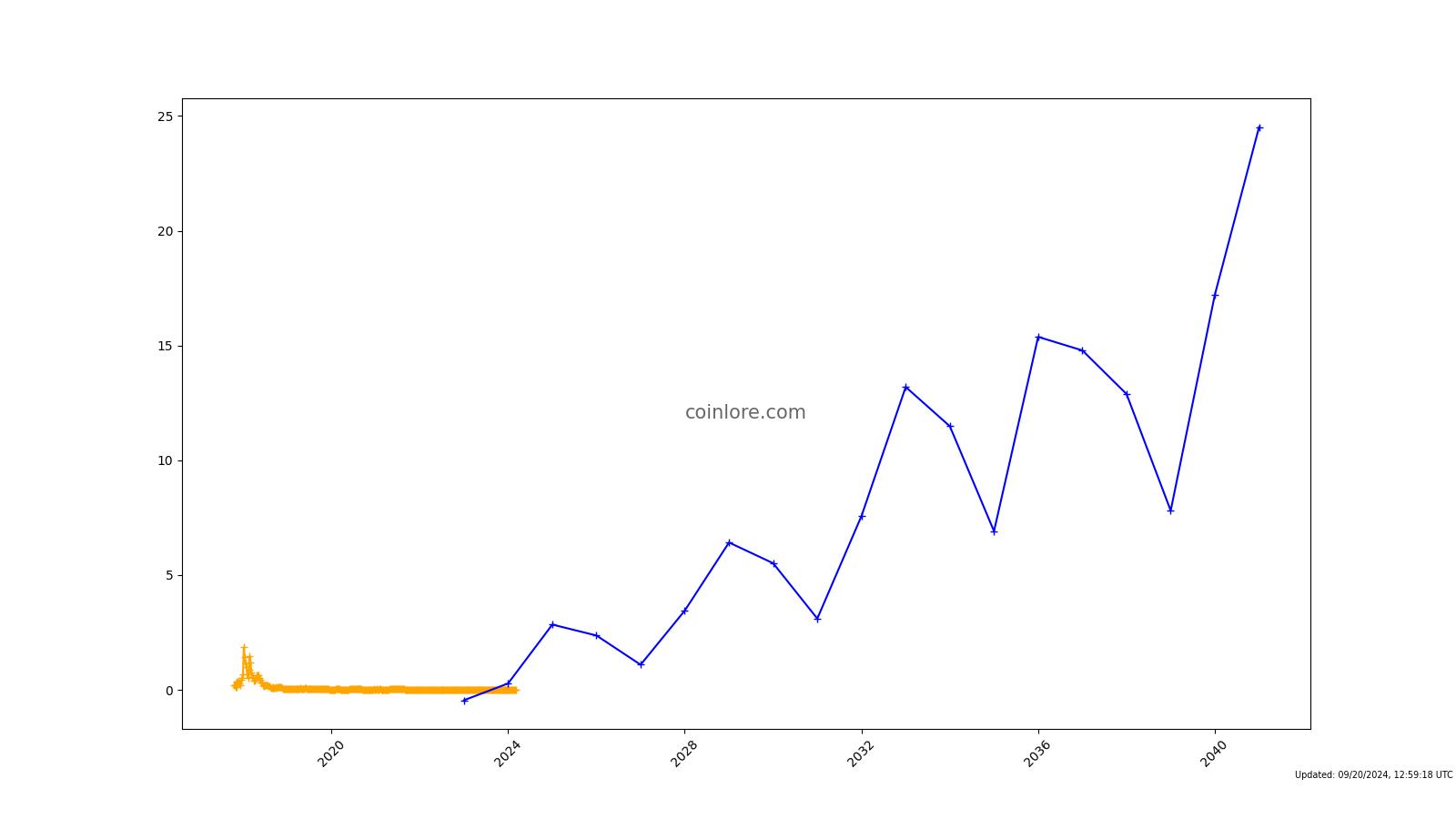 BlockMason Credit Protocol (BCPT) live coin price, charts, markets & liquidity