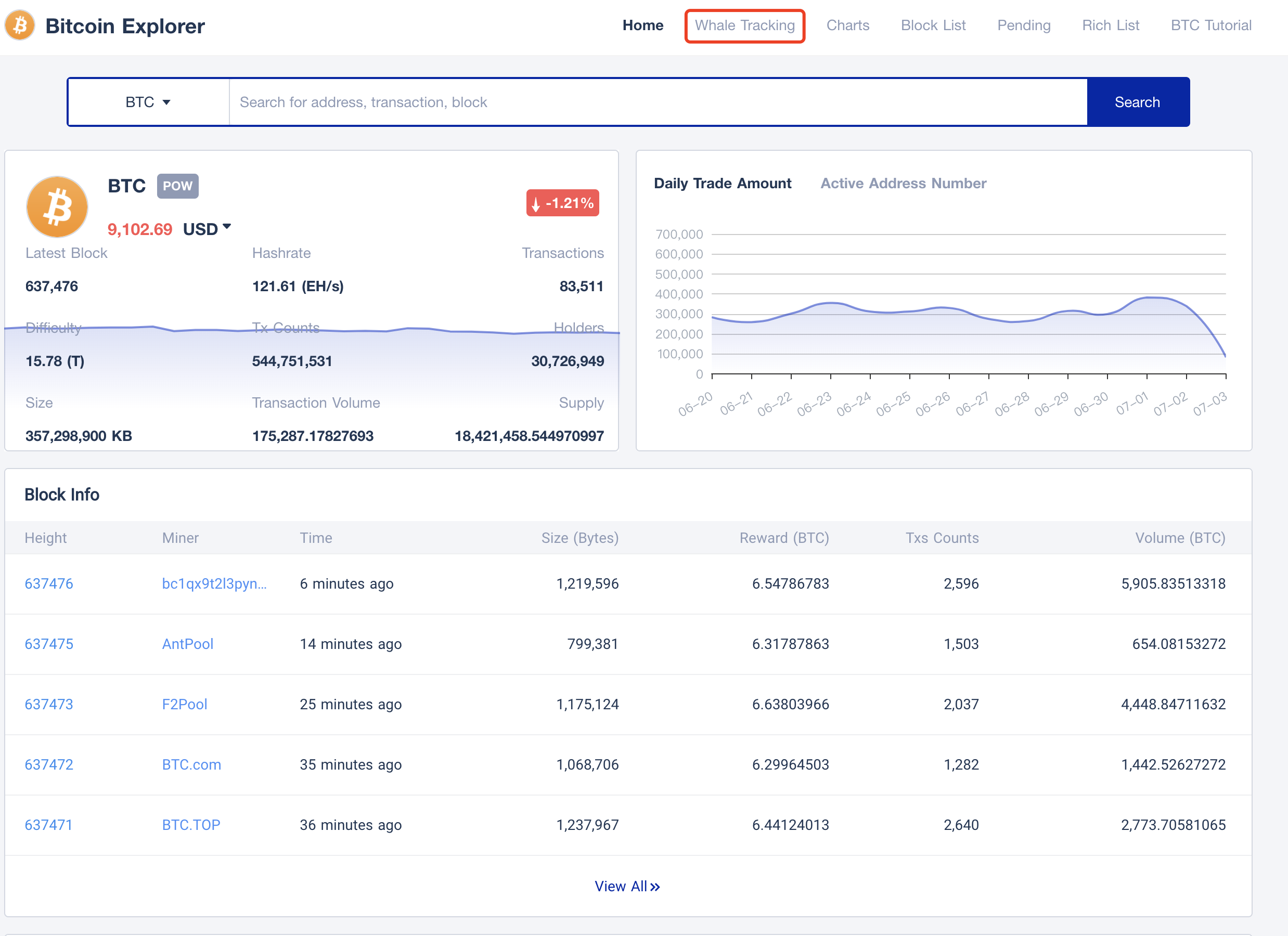 8 Essential Tools for Tracking Bitcoin Prices Before Selling