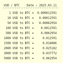 50 USD to BTC - Convert $50 US Dollar to Bitcoin