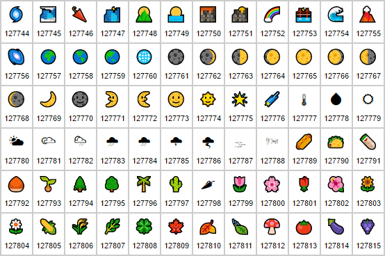 Unicode Character Table - Full List of Unicode Symbols (◕‿◕) SYMBL
