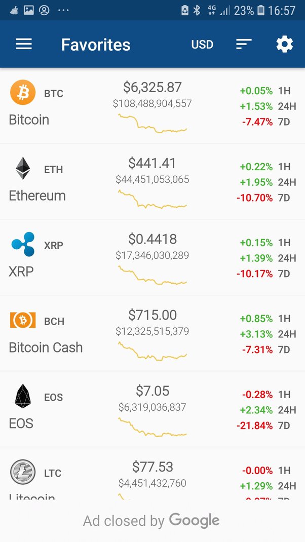 Bitcoin to Euro or convert BTC to EUR