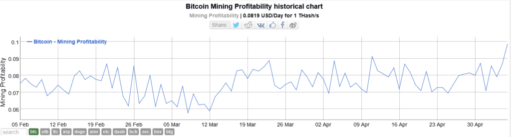 BITMAIN AntMiner KS3 profitability | NiceHash