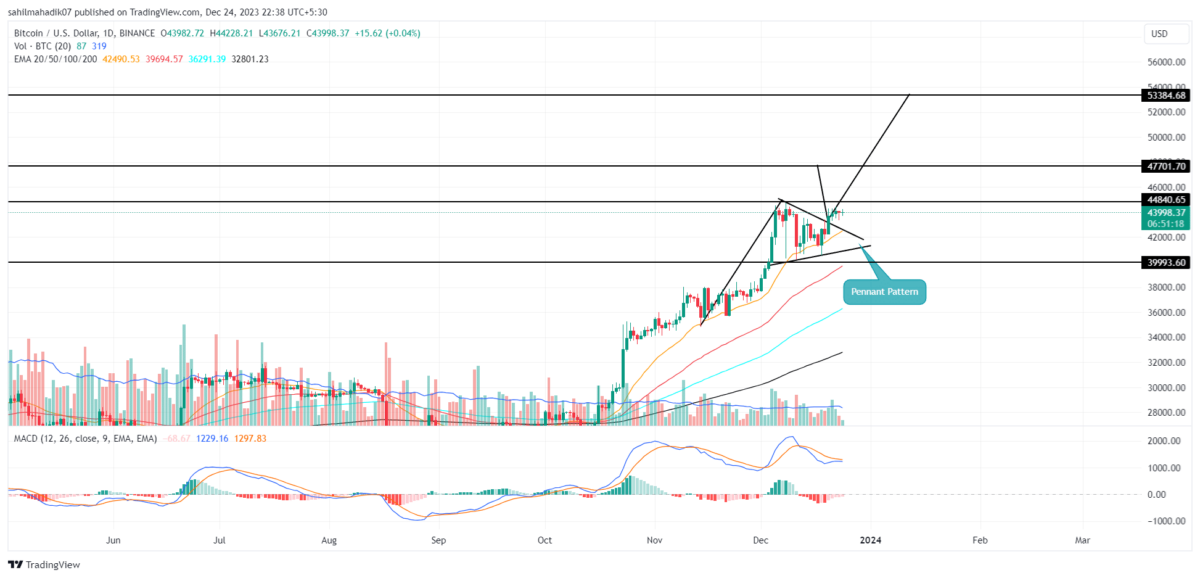 BTC to USD Converter | Bitcoin to US Dollar Exchange Rates