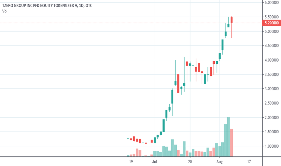 Zero price today, ZER to USD live price, marketcap and chart | CoinMarketCap