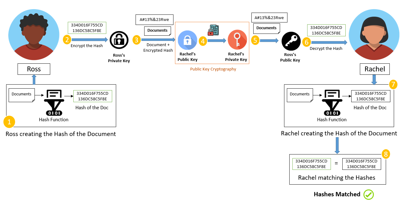 What is message signing and transaction signing? - AAG