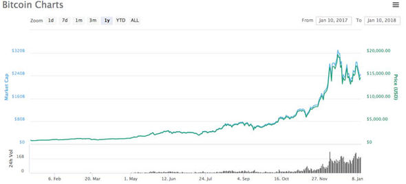 XRP (XRP) live coin price, charts, markets & liquidity