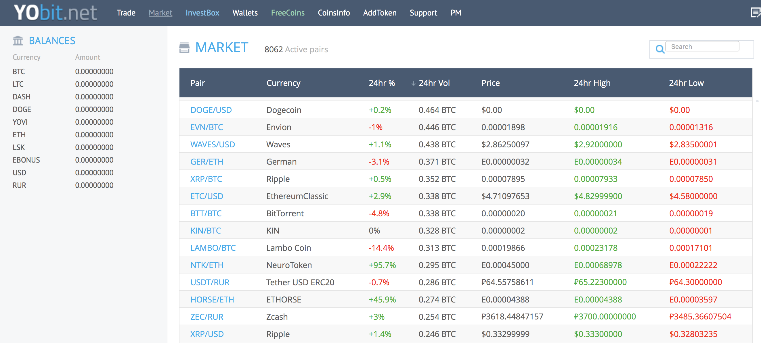 How to buy Bitcoin on YoBit? – CoinCheckup Crypto Guides