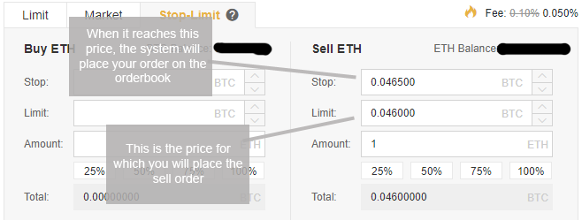 What is Stop Limit Order? Binance Spot Limit