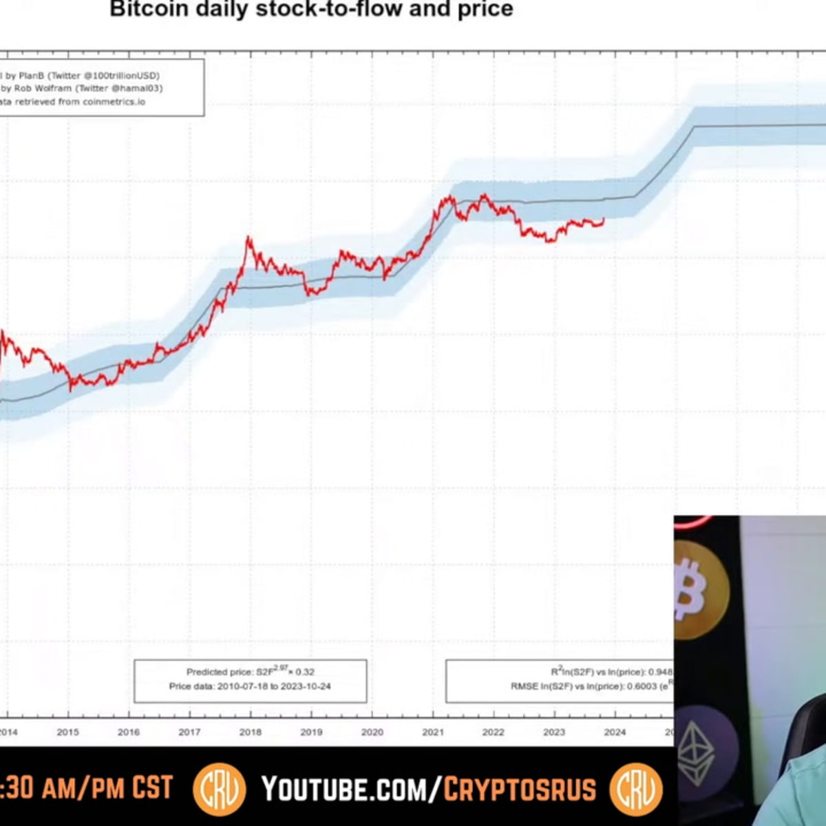 Is $1 Million Possible For Bitcoin? Here’s What This Analyst Thinks | coinlog.fun