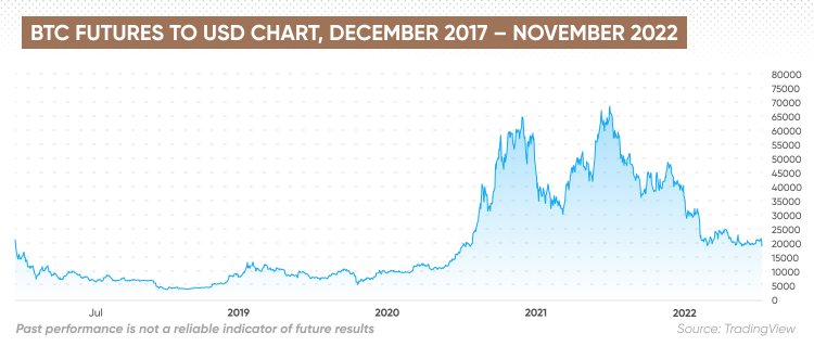 BTC1! Charts and Quotes — TradingView