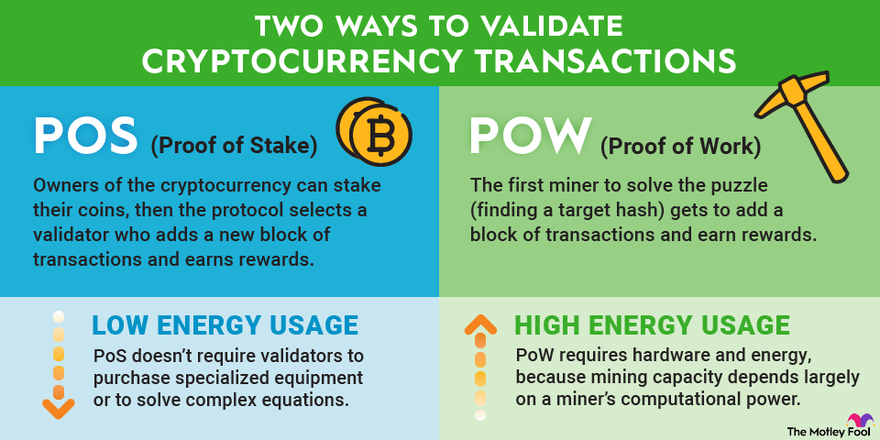 Proof of Work (PoW) Meaning | Ledger