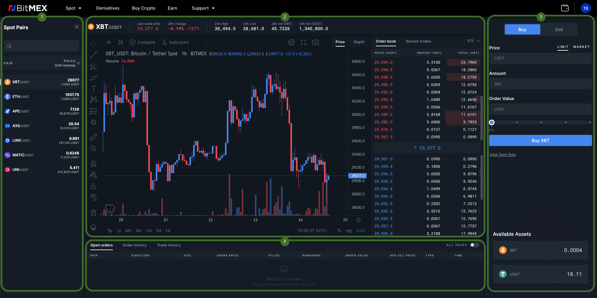 Tutorial: How Do I Use BitMEX? - Cointribune