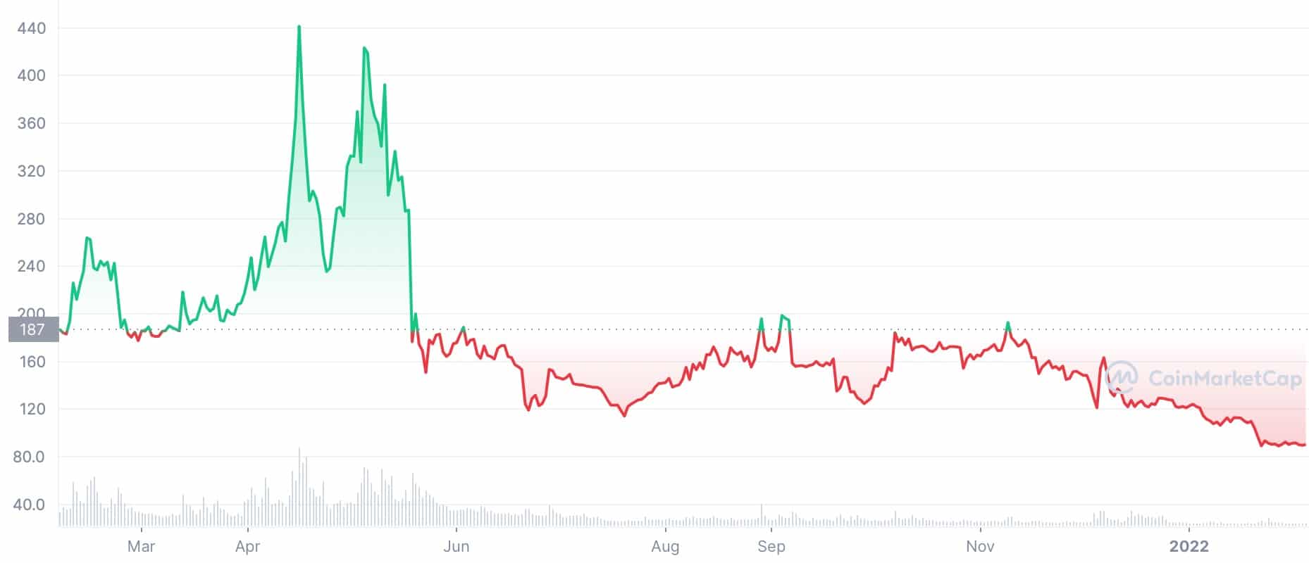 Bitcoin SV (BSV) Price Prediction - 