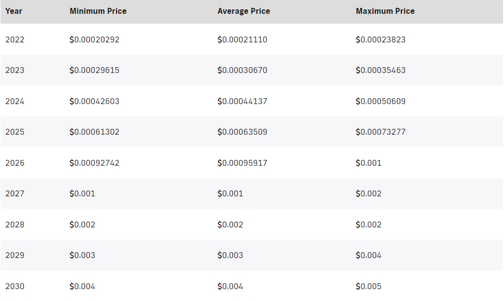 BitcoinZ(BTCZ) Review, Coin Price Prediction, Crypto Marketcap and Chart-WikiBit