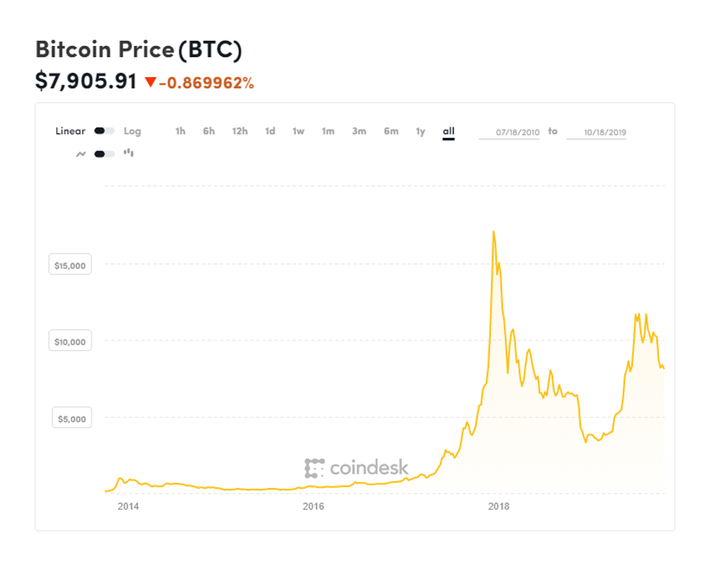 TOR price now, Live TOR price, marketcap, chart, and info | CoinCarp