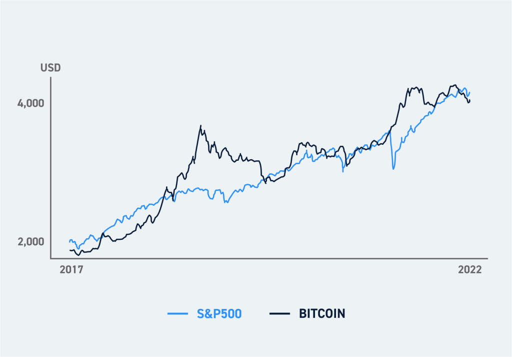 How To Buy and Sell Bitcoin Options