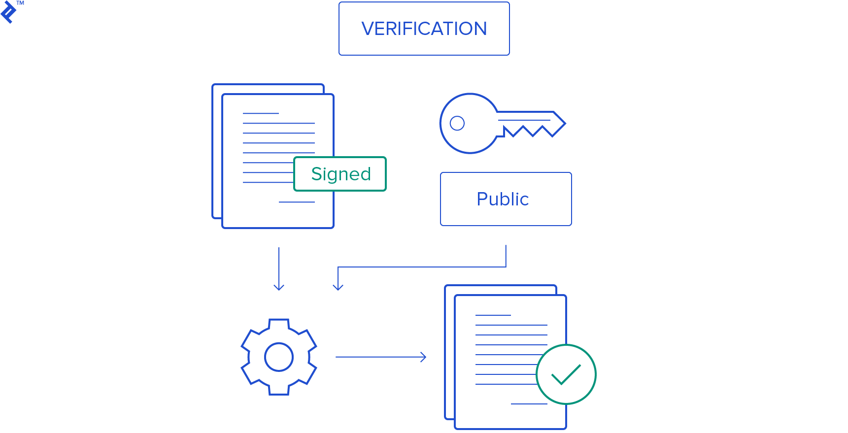 List of Crypto Mining Algorithms – BitcoinWiki