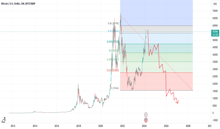 European Currency Unit to Bitcoin Exchange Rate Chart | Xe