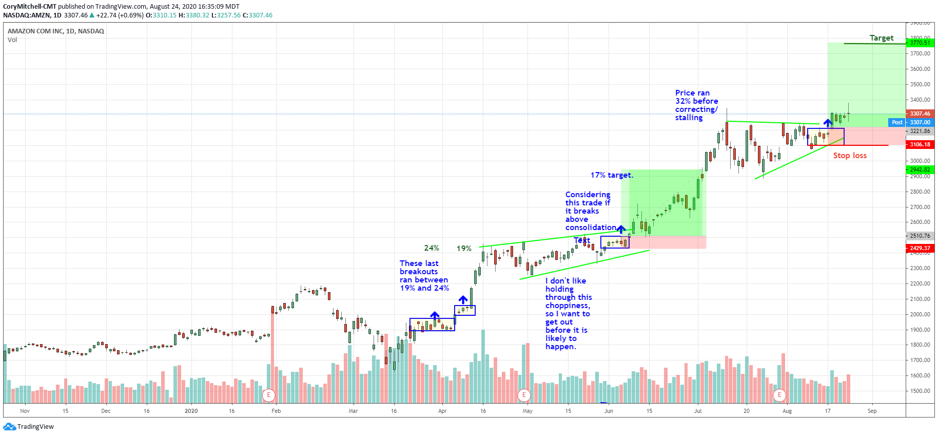 What is Swing Trading for Beginners - Strategies & Meaning