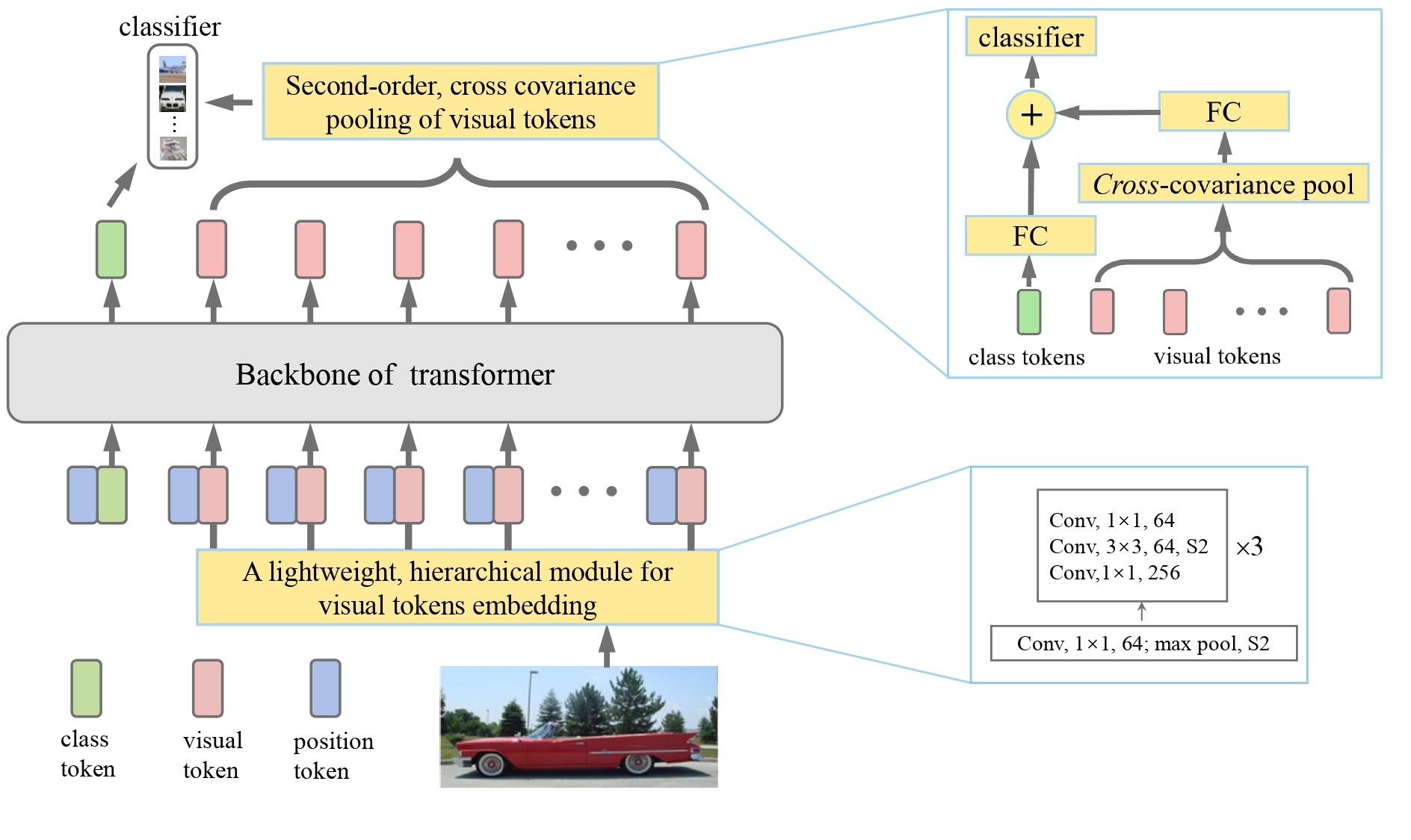 t2t-vit — OpenVINO™ documentation